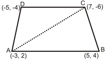 Area Of A Quadrilateral