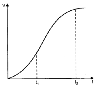  Class 11 Physics 