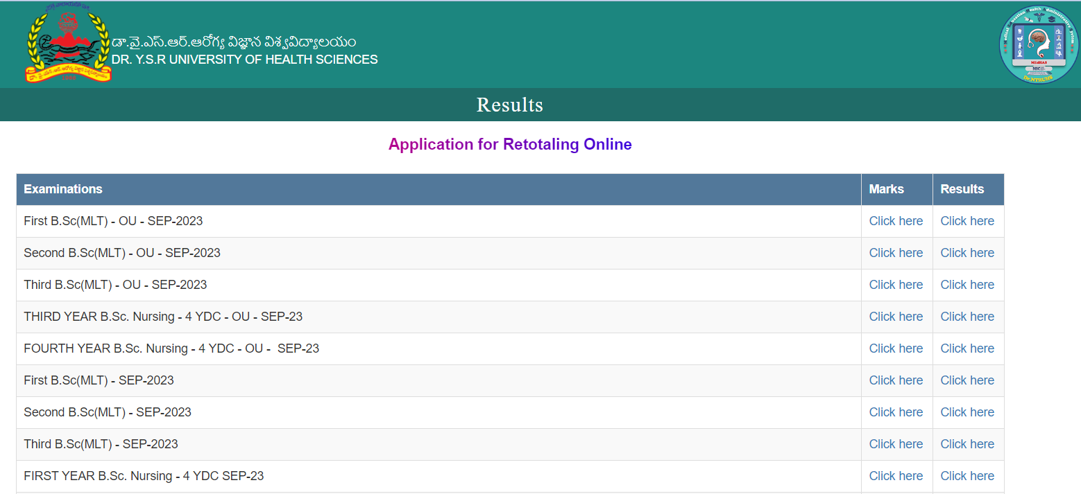 YSR University Result 2023