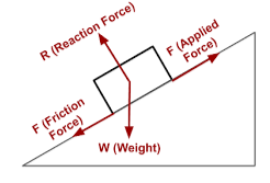 18determine net force