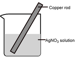 Redox Reaction