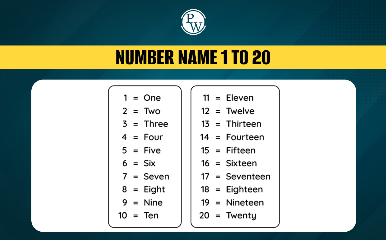 Number Name 1 to 20