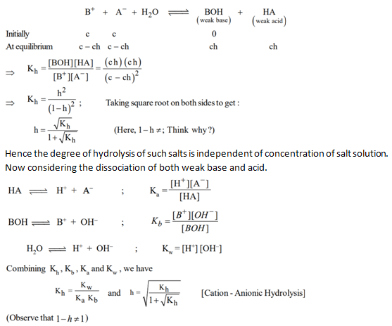 salts of weak acids