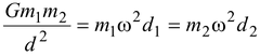 Kepler’s Laws 