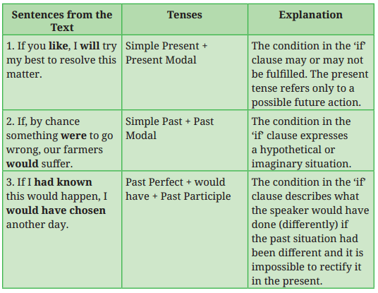 The Wit that Won Hearts Question Answer Class 8 English Poorvi Chapter 1 6