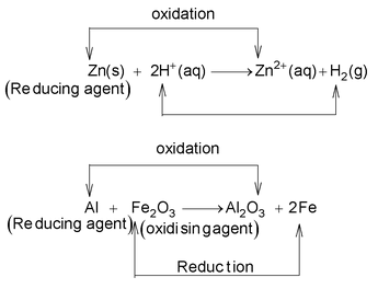 Redox Reaction