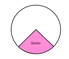 sector