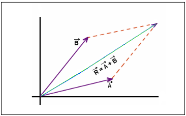 23Parallelogram law