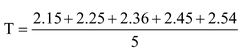 Errors In Measurement