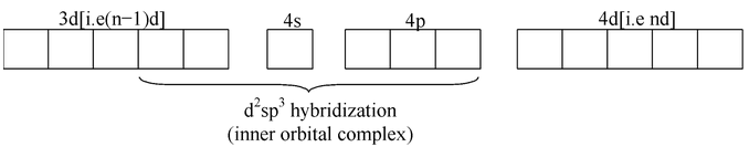 VBT For Bonding In CO−Ordination compounds