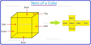 Nets of a Cube