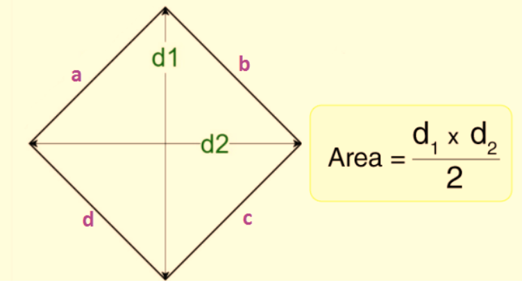 Area of rhombus formula