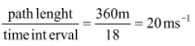 distance and displacement