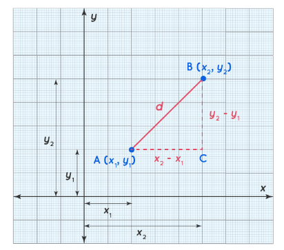 Distance Formula