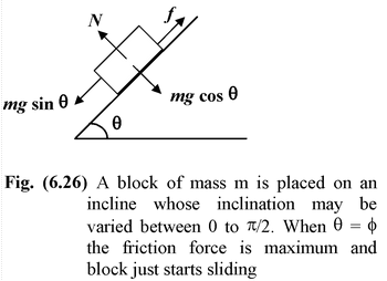 Angle Of Friction