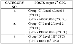 rrc er sports quota salary