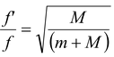 The Spring-Mass System