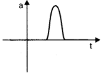 NCERT Solutions for Class 11 Physics 