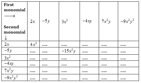 Algebraic Expressions and Identities/image094.PNG
