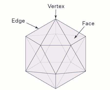 Icosahedron