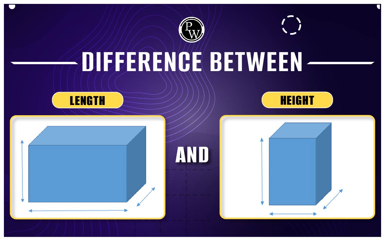 Difference Between Length And Height