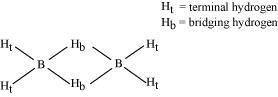 chapter 11- p- Block Elements