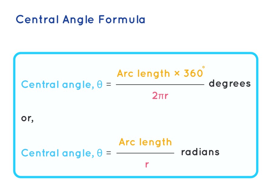 Angle Formulas