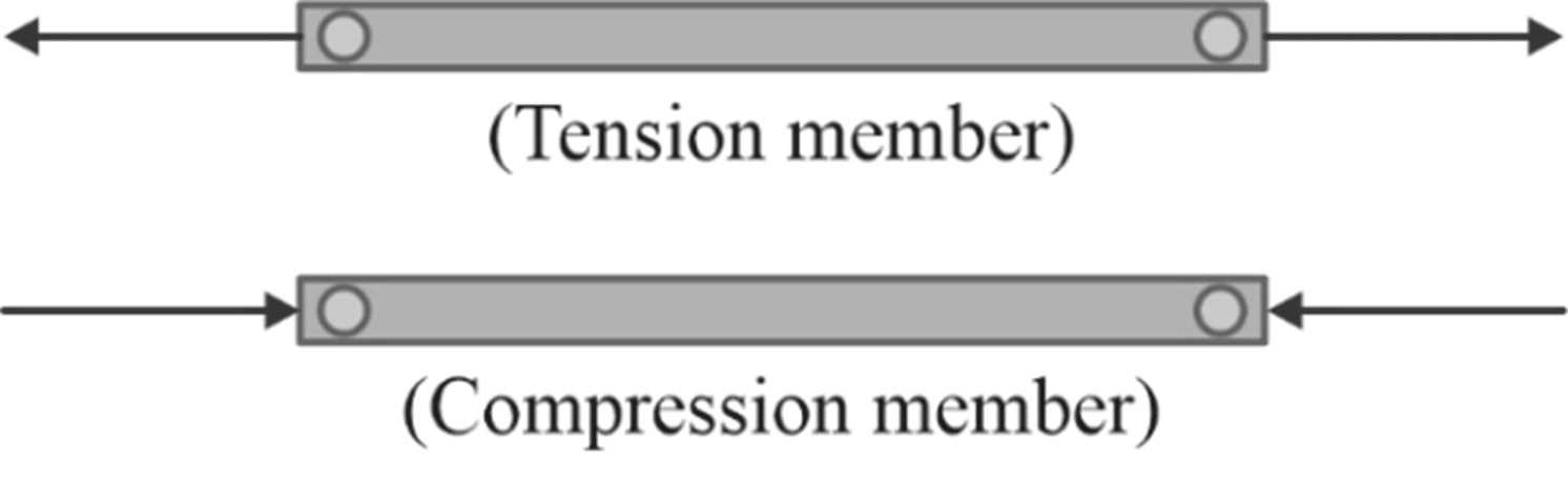 two-force member
