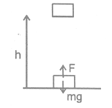 POTENTIAL ENERGY
