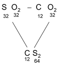 Laws Of Chemical Combination