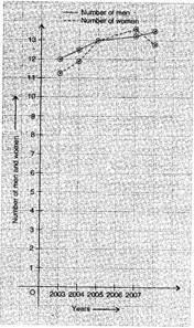 Introduction to Graphs/image010.jpg