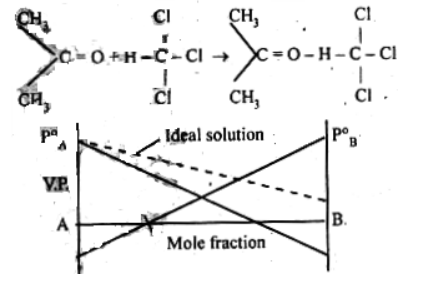 Explain raoult's law for volatile solute