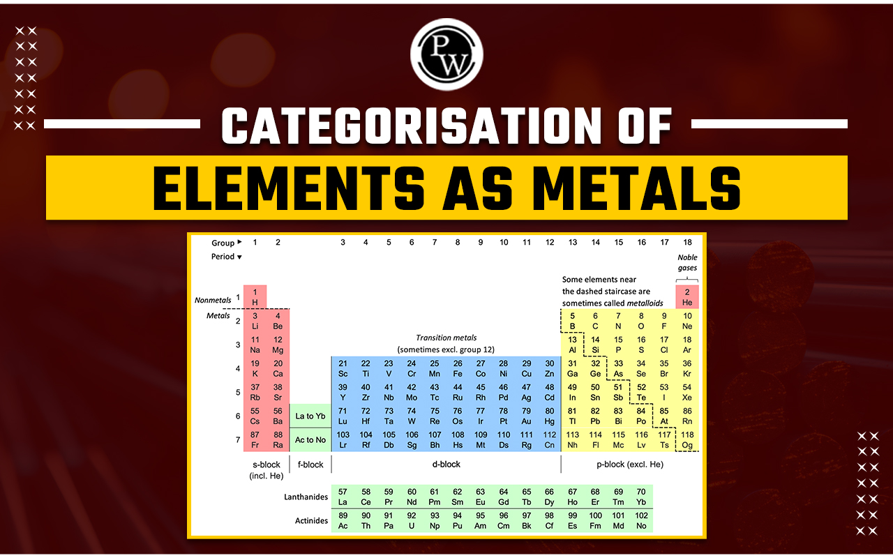 Categorization of elements