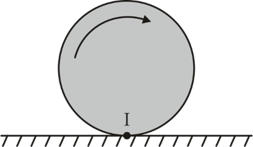 instantaneous centre location