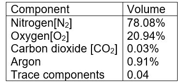 air pollution