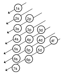 Bohr’s Atomic Model 