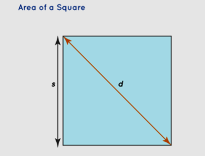Area of a Square Formula using the Diagonal