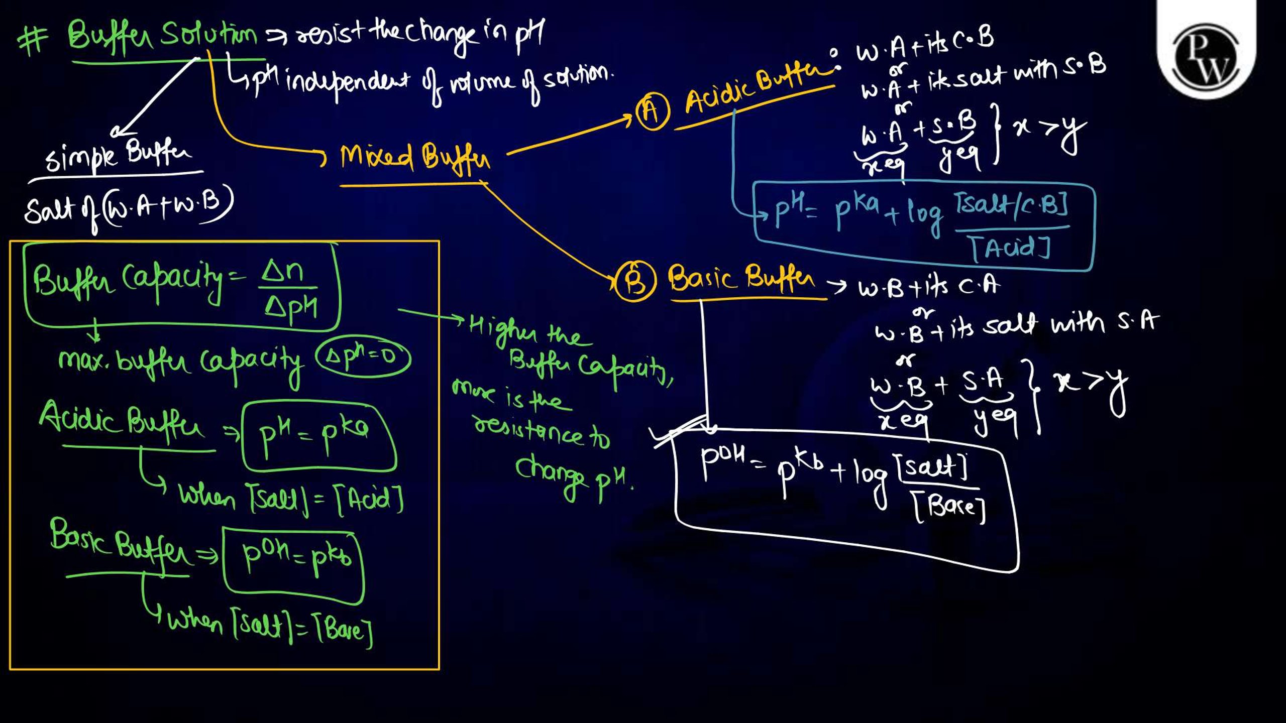 Ionic Equilibrium Notes for NEET