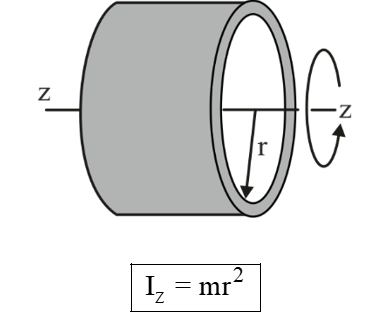 Mass moment of inertia of hoop
