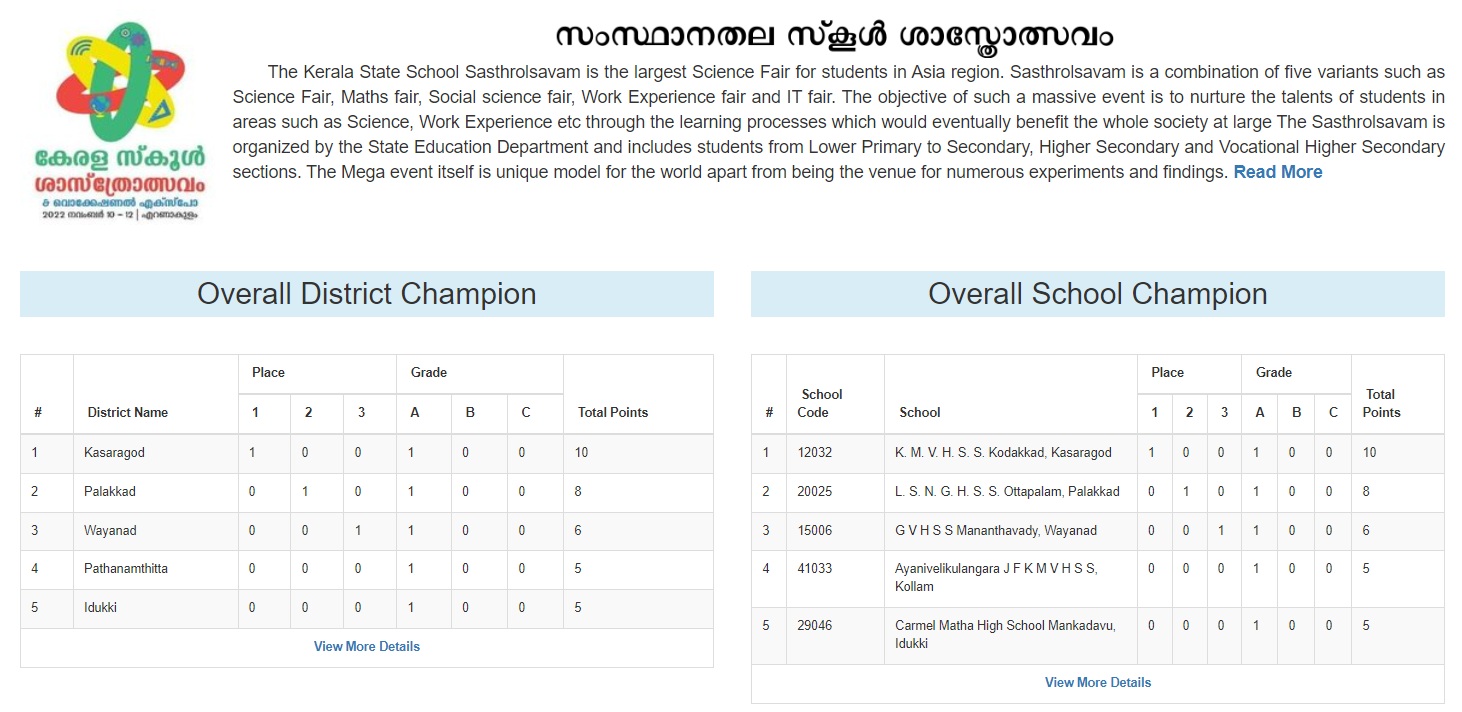 Kerala Sasthramela Sub District Result 2023