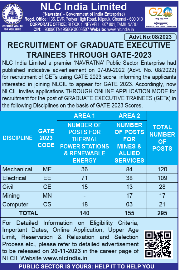 NLC Recruitment Through GATE 2023 Notification PDF