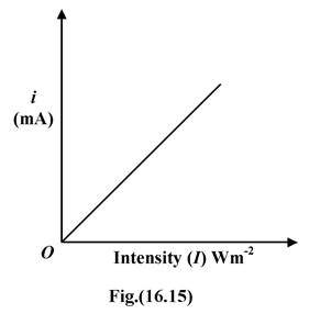 Photoelectric Effect