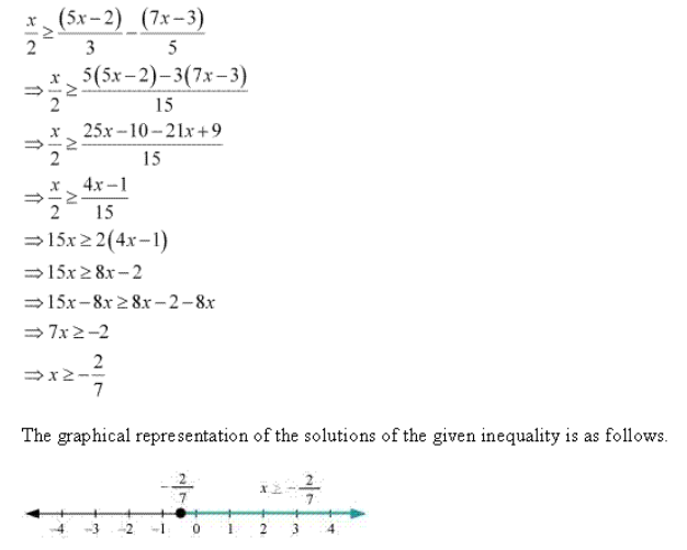 NCERT Solutions for Class 11 Science Math Chapter 6 - Linear Inequalities/image116.png