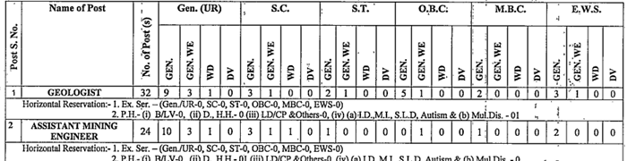 RPSC Vacancy 2024