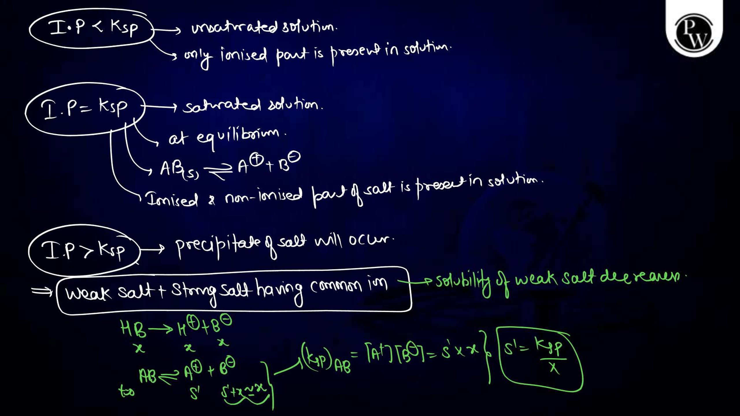 Ionic Equilibrium Notes for NEET