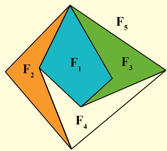 Euler's Formula