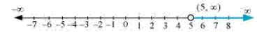 NCERT Solutions for Class 11 Science Math Chapter 6 - Linear Inequalities/image051.jpg