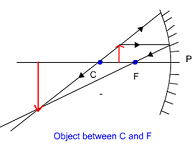 SOME IMPORTANT TERMS RELATED TO SPHERICAL MIRRORS