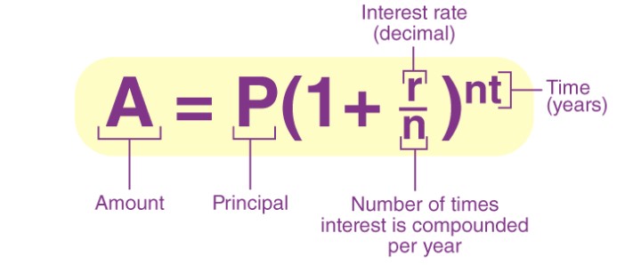 Compound interest formula