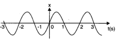 chapter 14-Oscillations